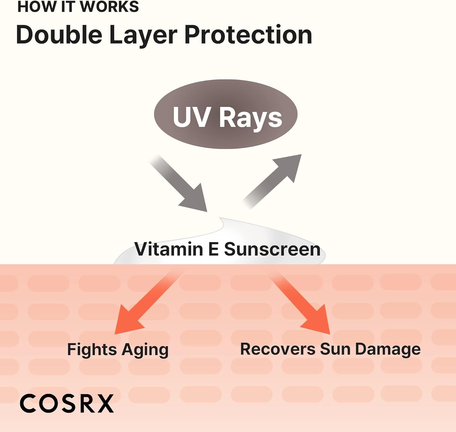 COSRX Vitamin E Vitalizing Face Sunscreen SPF 50, 1.69 fl oz, SPF Moisturizer, Lightweight under Makeup, Travel Essentials, Summer Essentials, Korean Skin Care, Korean Sunscreen for Face